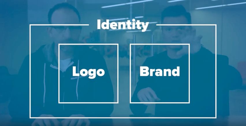 your identity is comprised of your brand and logo