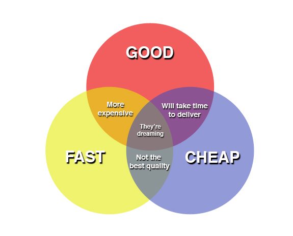 Fast Good Cheap Pick Two Method of Freelance Work