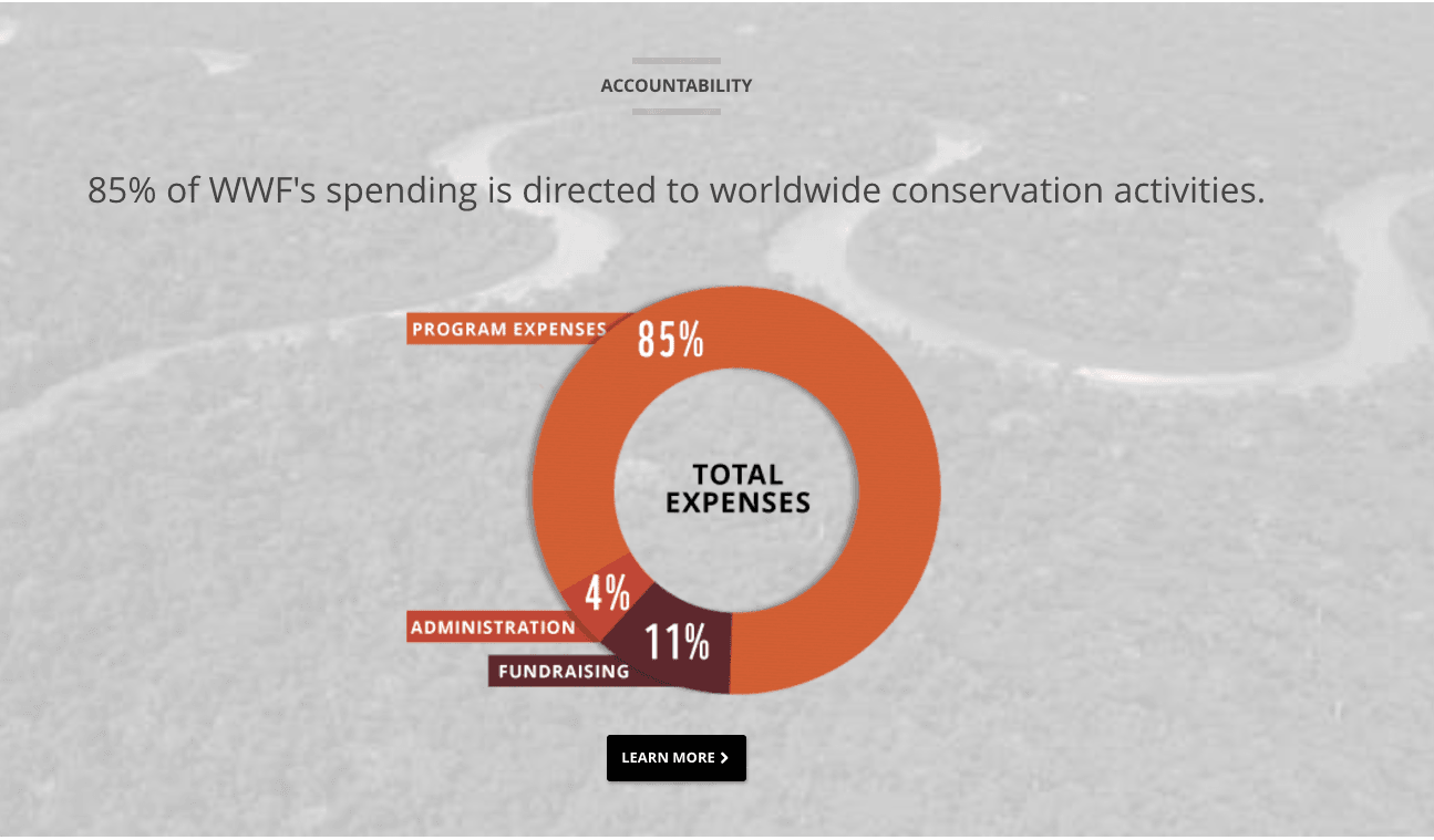 WWF's visual representation of their spending as an organization